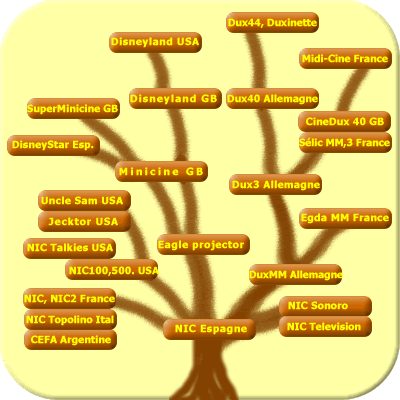 arbre